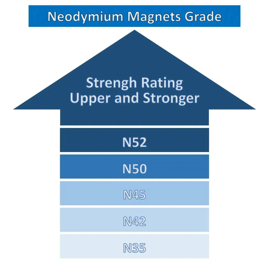 Flexible NdFeB Rubber Magnet with Adhesive