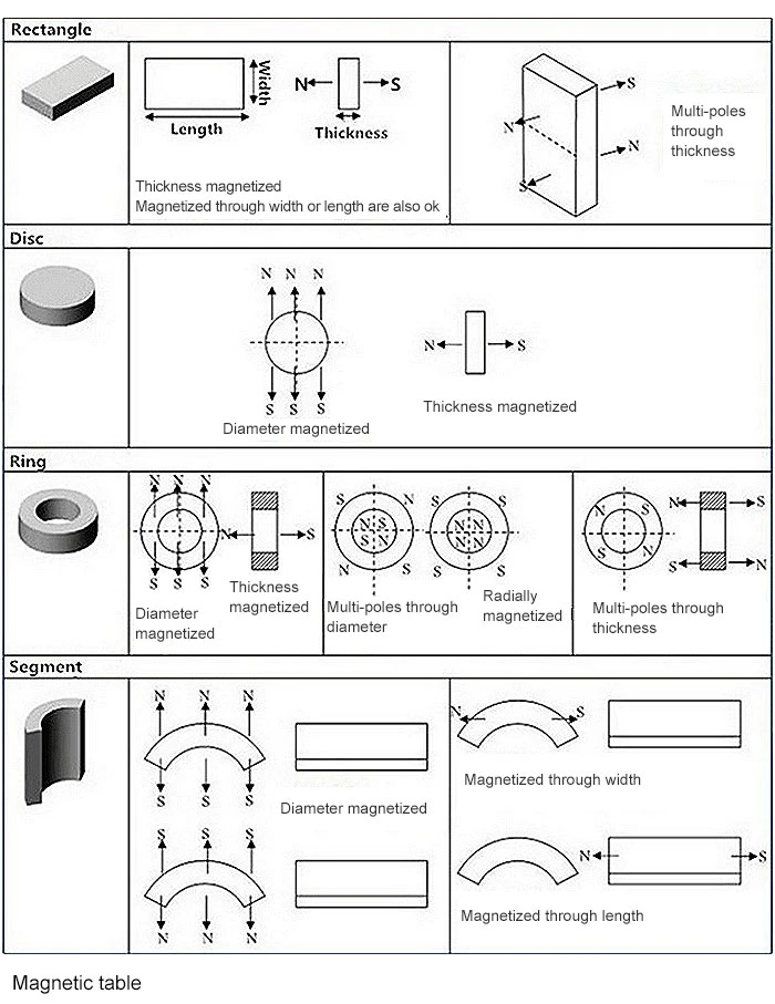 Red and Blue Bar AlNiCo Magnet